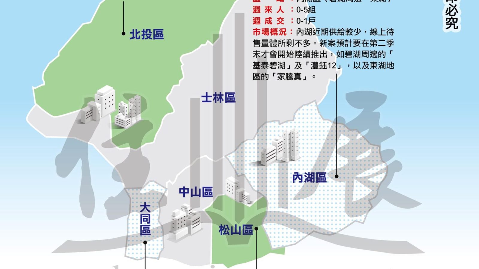 1237台北市市況掃描01