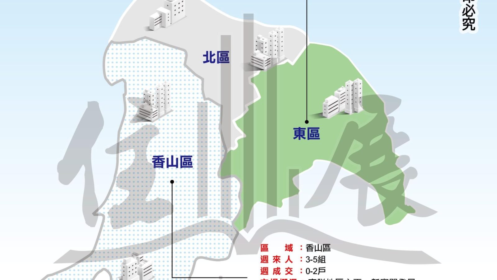 1239新竹縣市市況掃描01