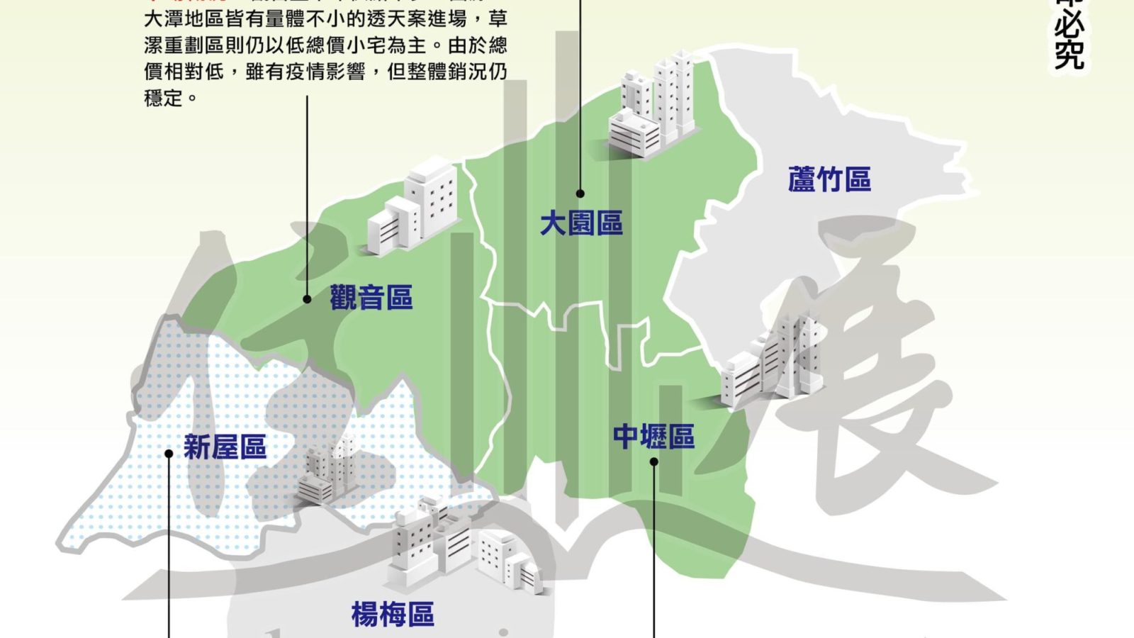 1239桃園市市況掃描01