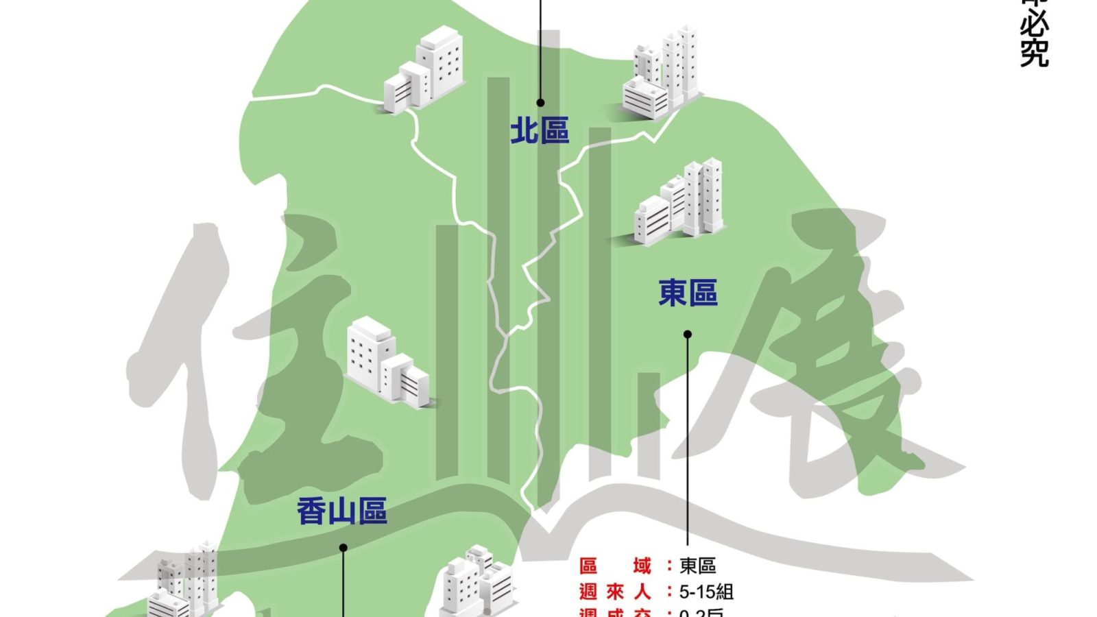 1249新竹縣市市況掃描01