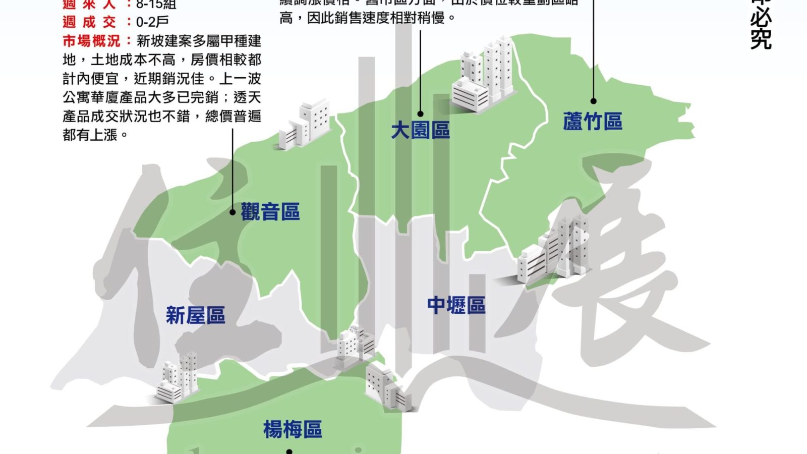 1249桃園市市況掃描01