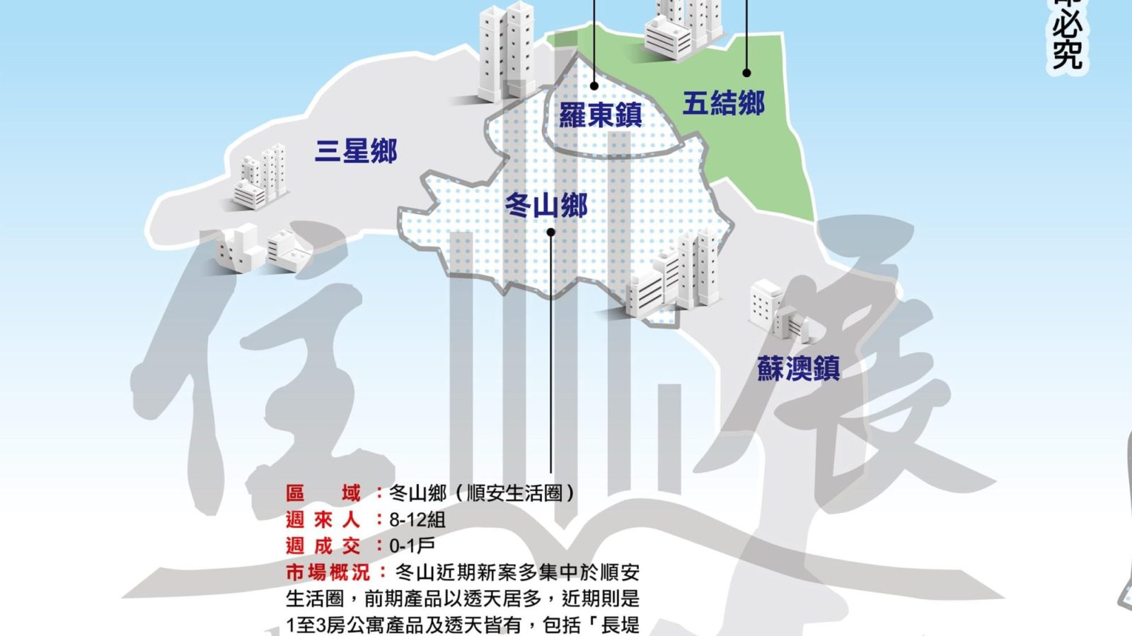 1251宜蘭縣市況掃描01