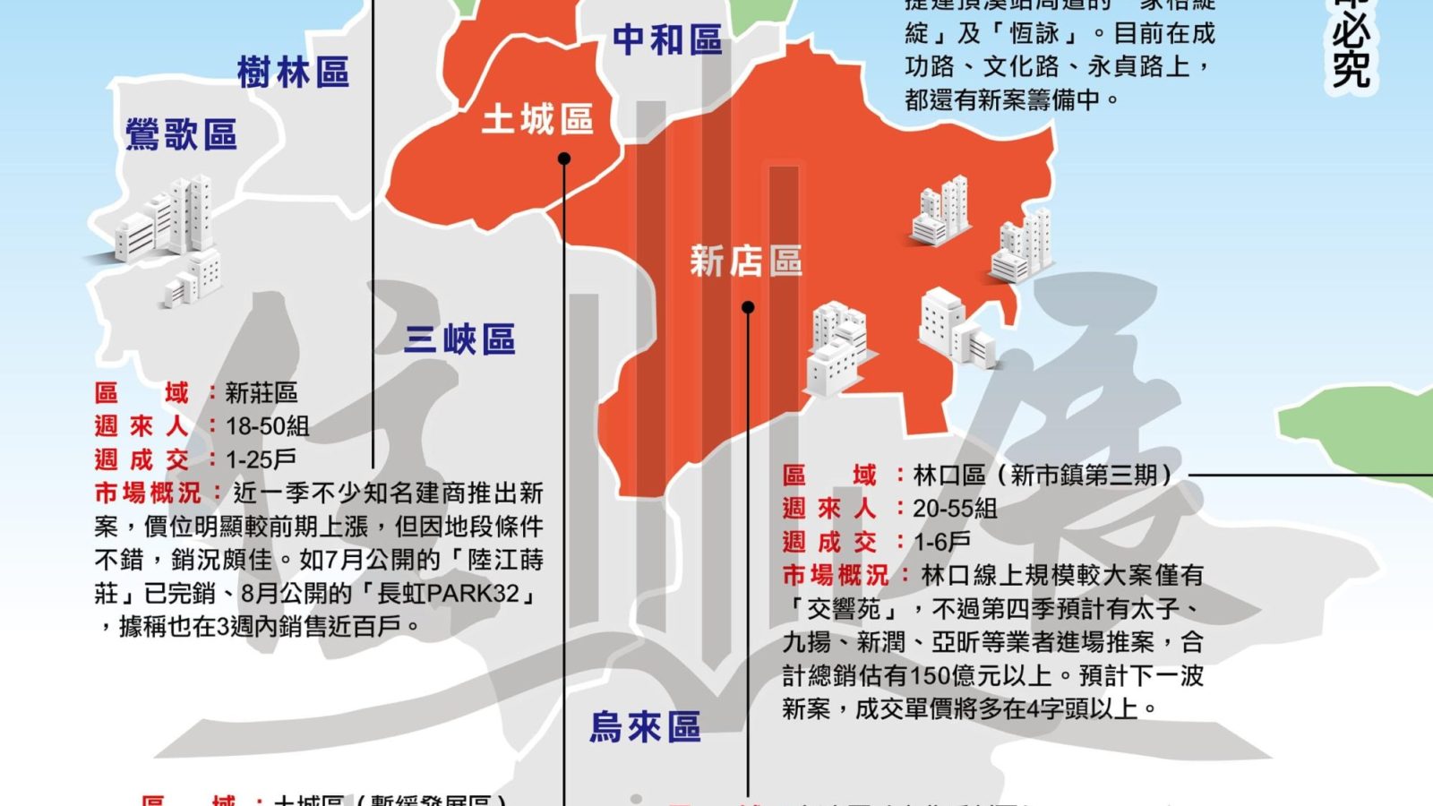 1253新北市市況掃描01