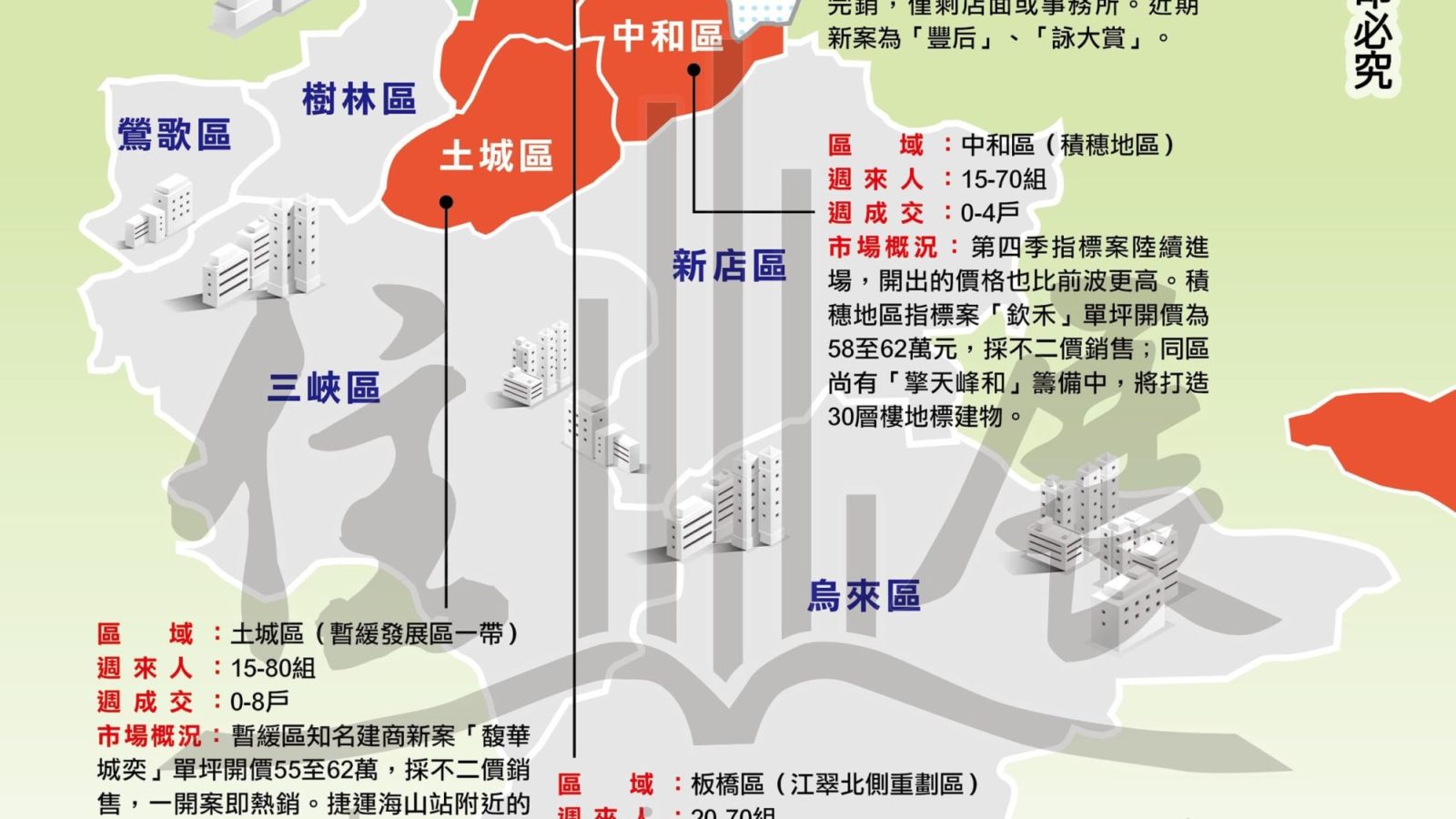 1257新北市市況掃描01