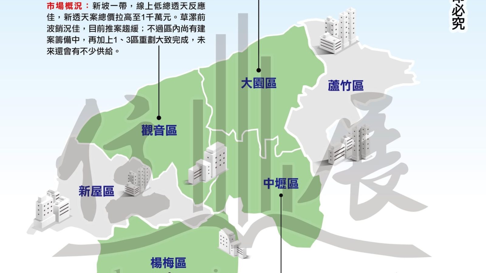 1259桃園市市況掃描01
