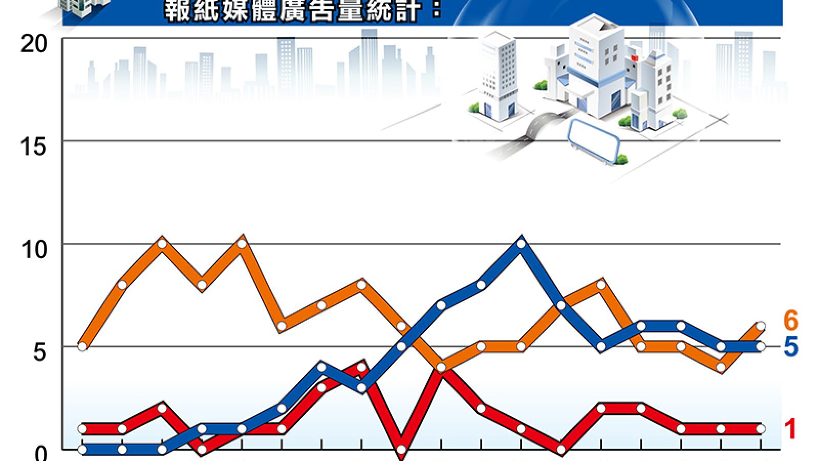 房價兇猛上漲 市場觀望氛圍漸浮現
