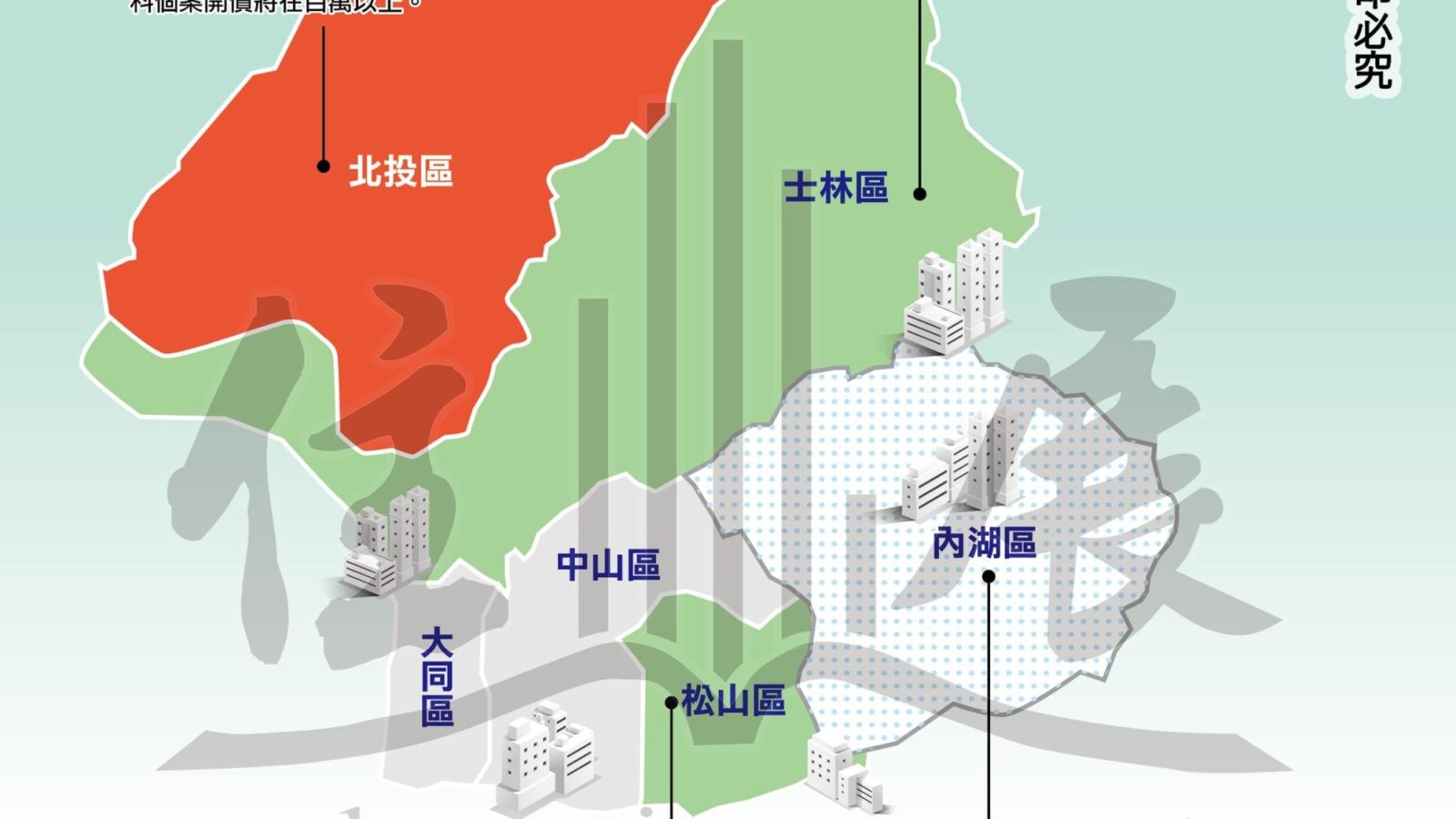 1261台北市市況掃描01
