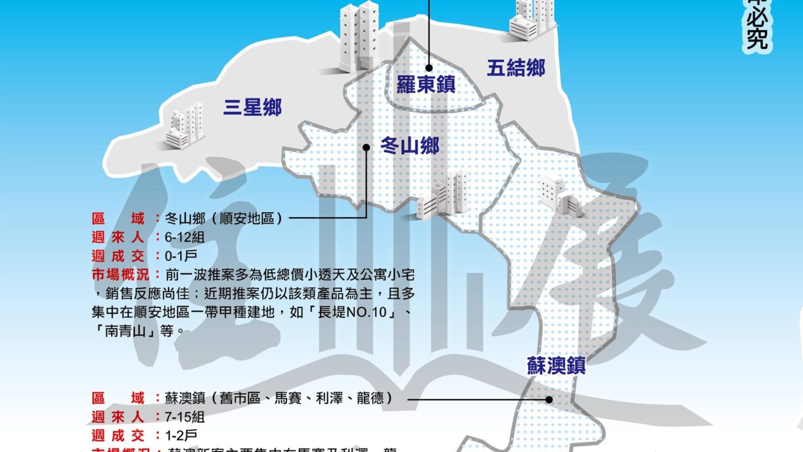 1261宜蘭縣市況掃描01