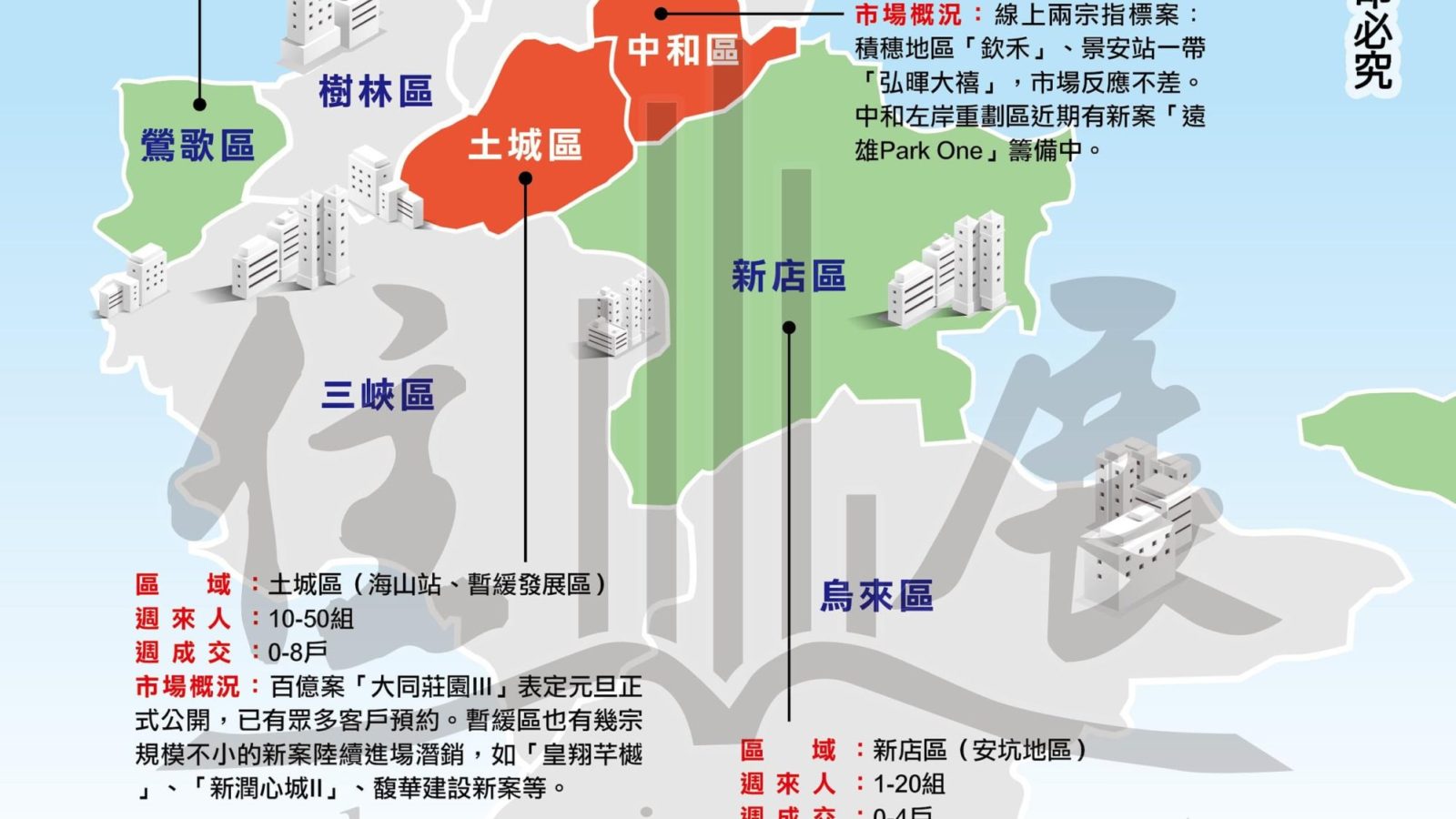 1263新北市市況掃描01
