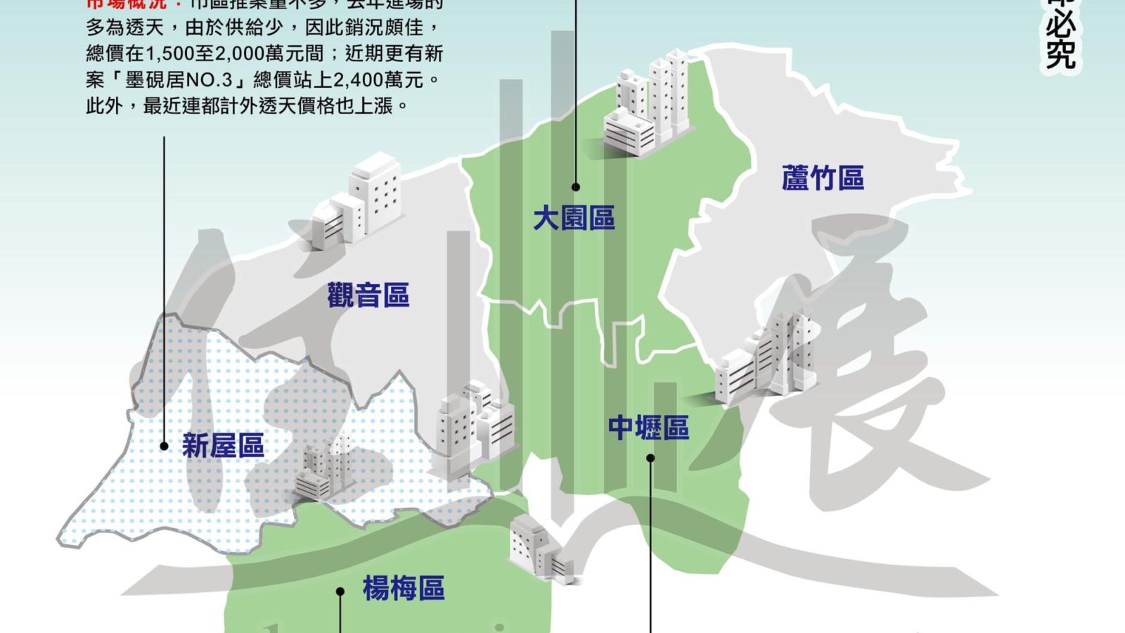 1265桃園市市況掃描01