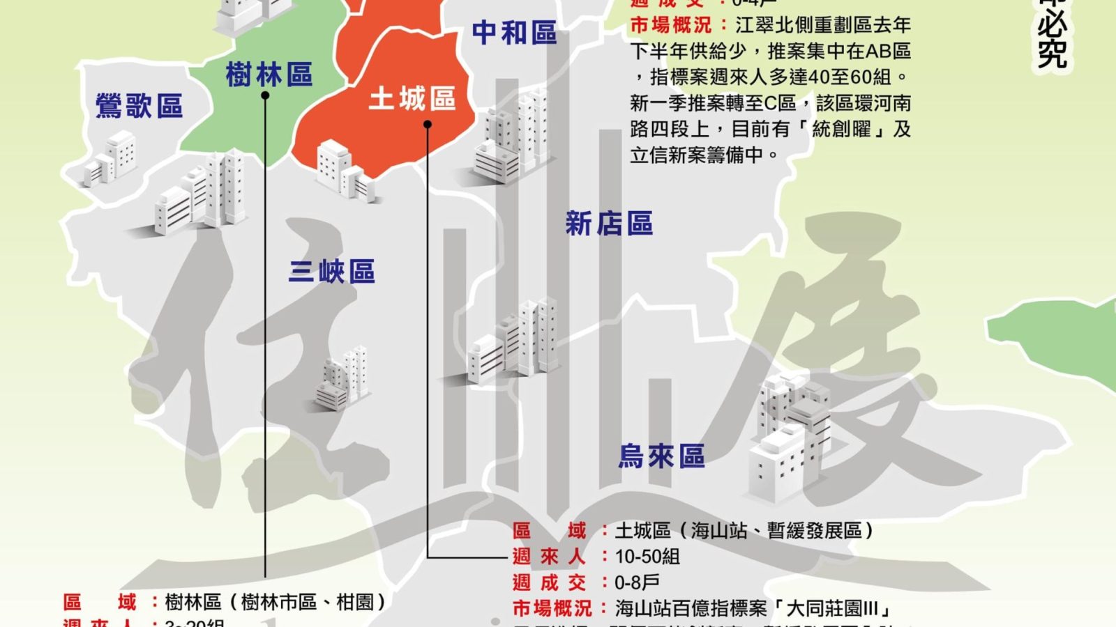 1267新北市市況掃描01