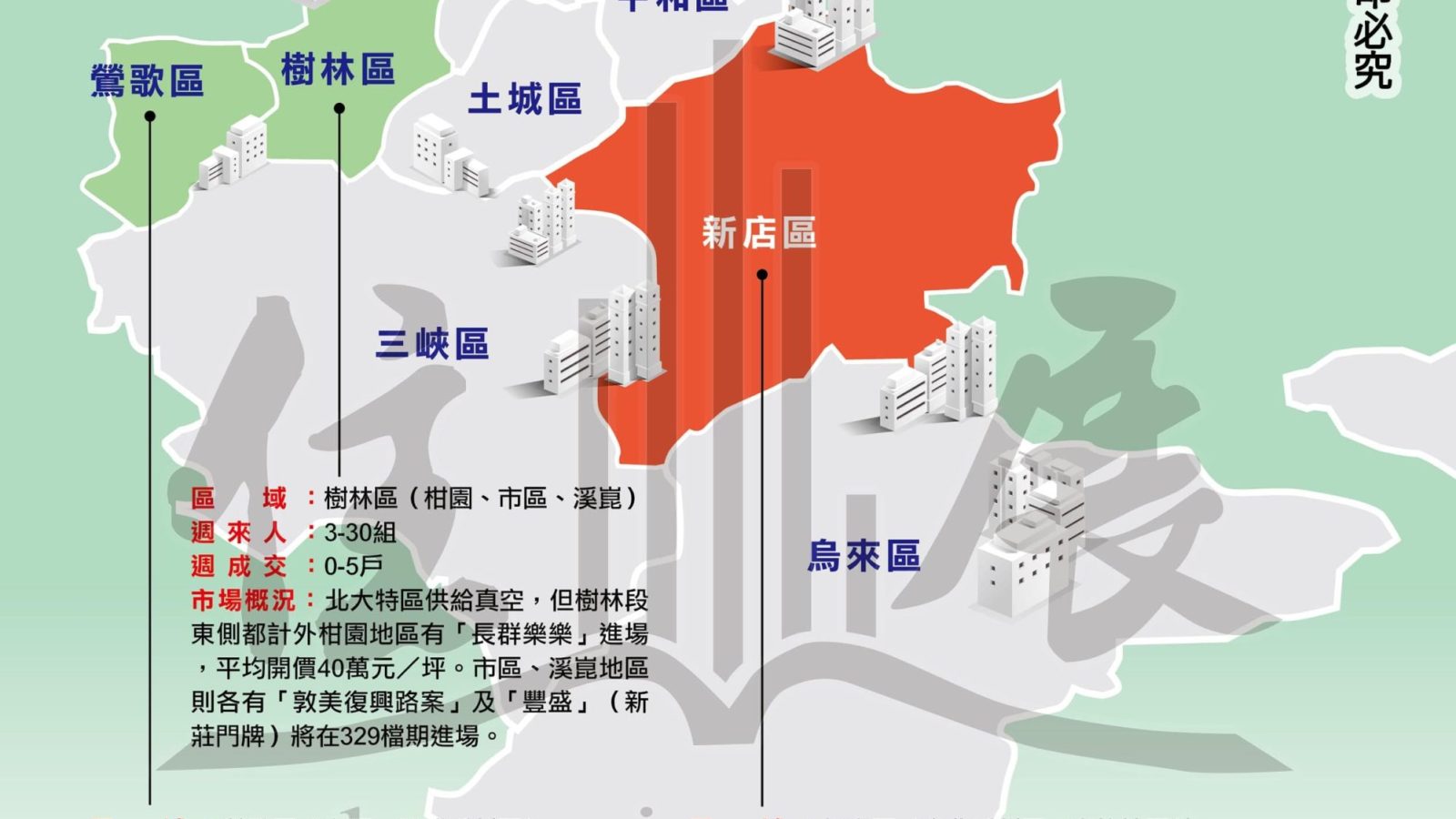 1274新北市市況掃描01