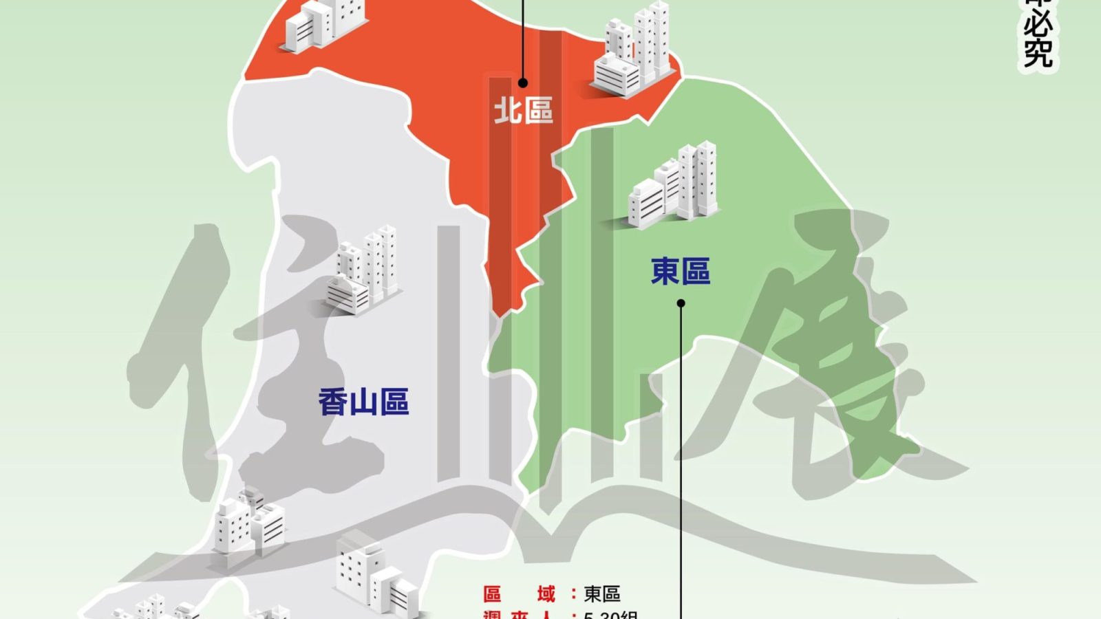1276新竹縣市市況掃描01