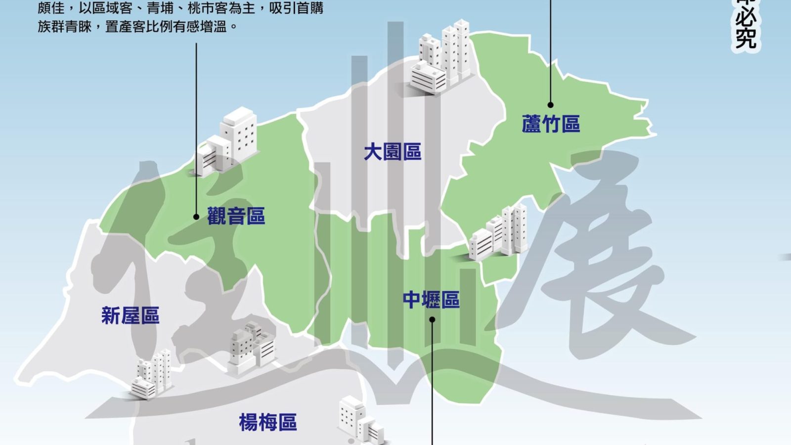 1276桃園市市況掃描01