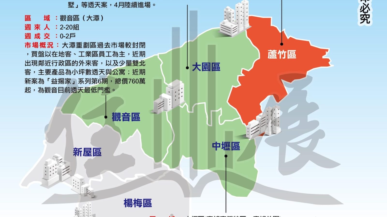 1280桃園市市況掃描01