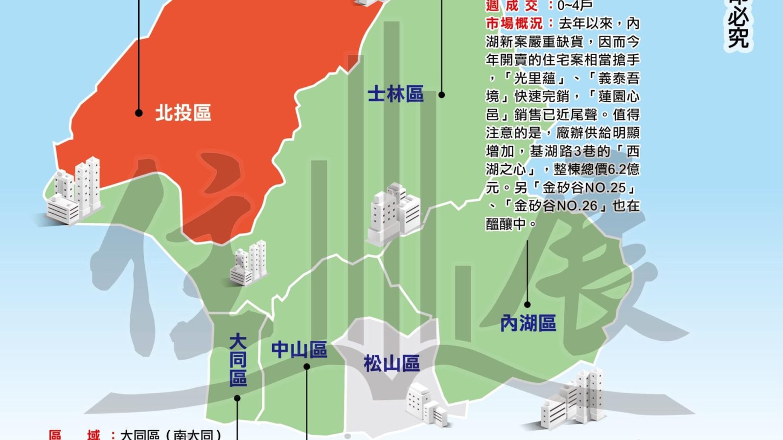 1282台北市市況掃描01