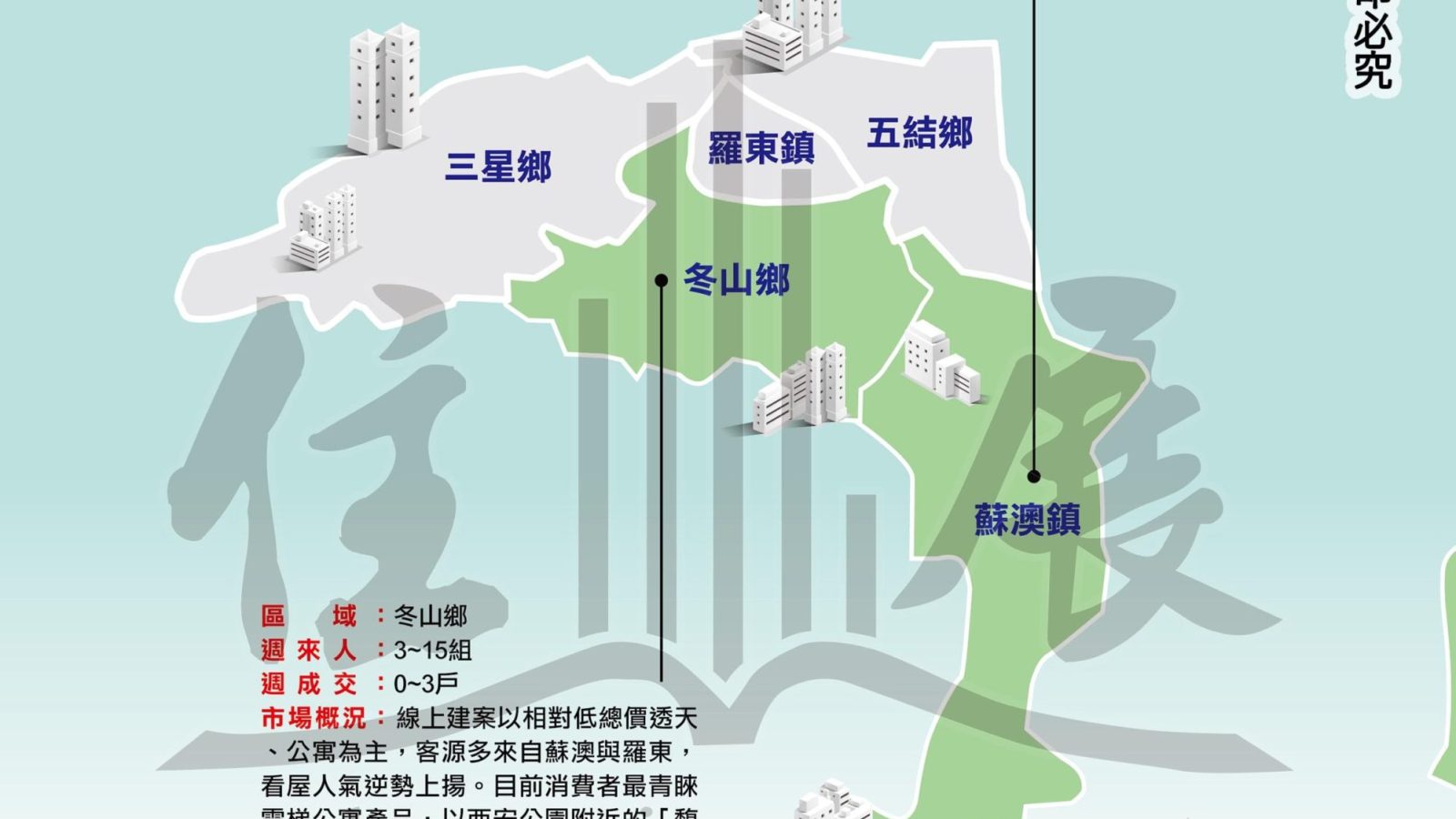 1282宜蘭縣市況掃描01