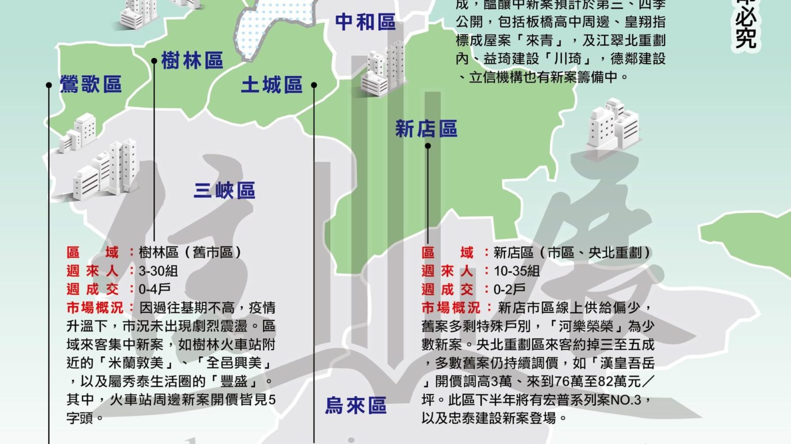 1285新北市市況掃描01