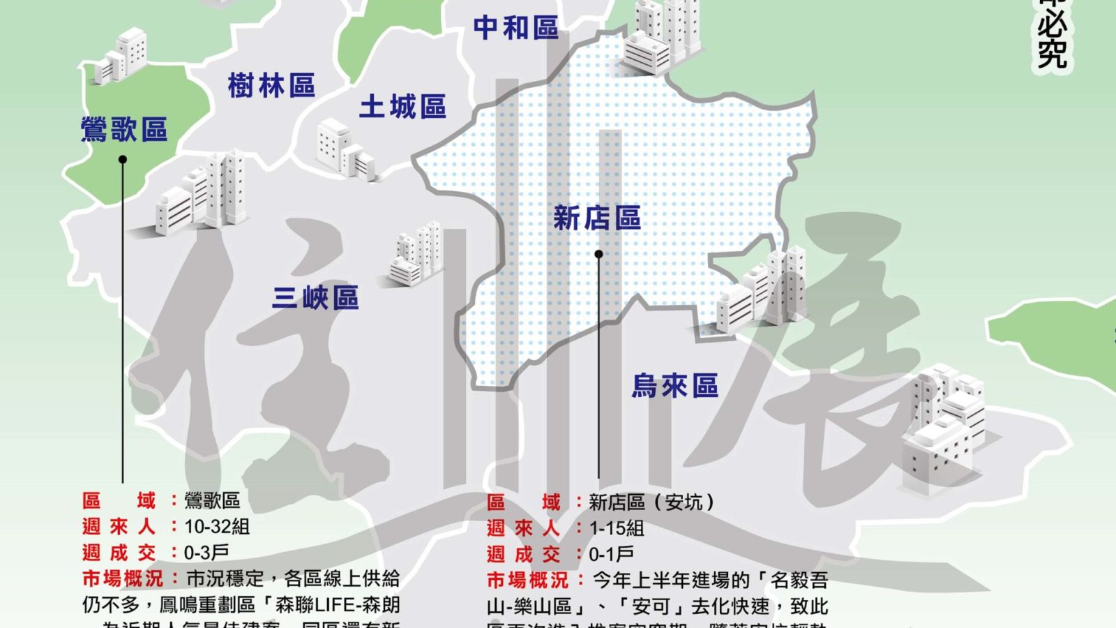 1289新北市市況掃描01
