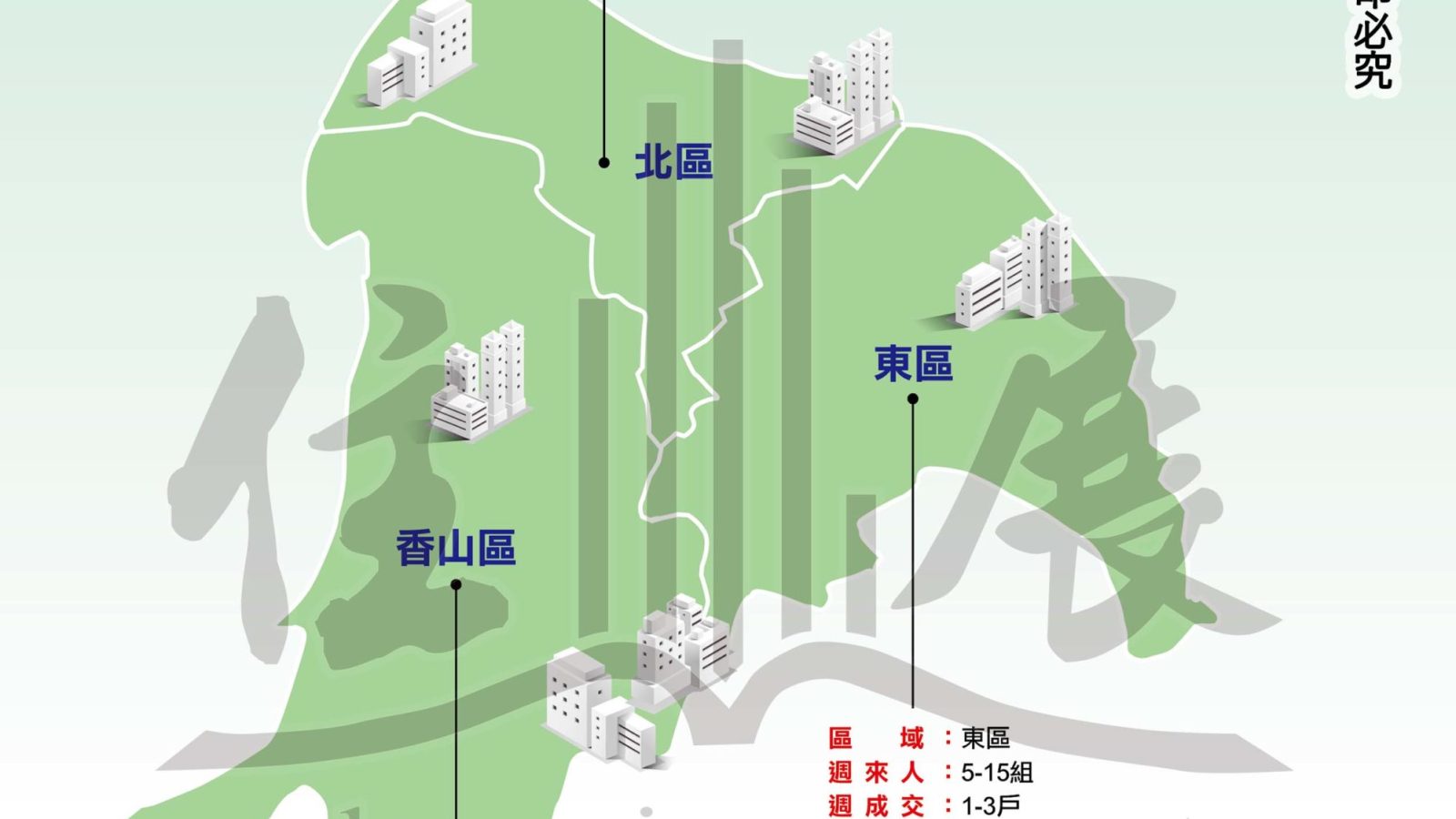 1291新竹縣市市況掃描01
