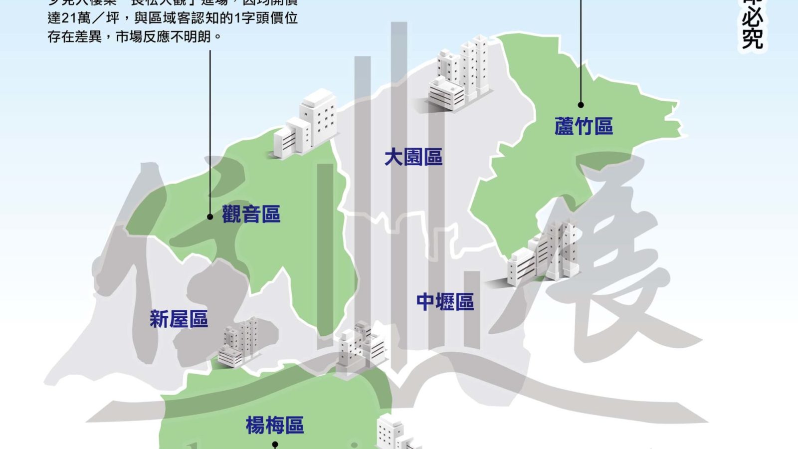 1291桃園市市況掃描01