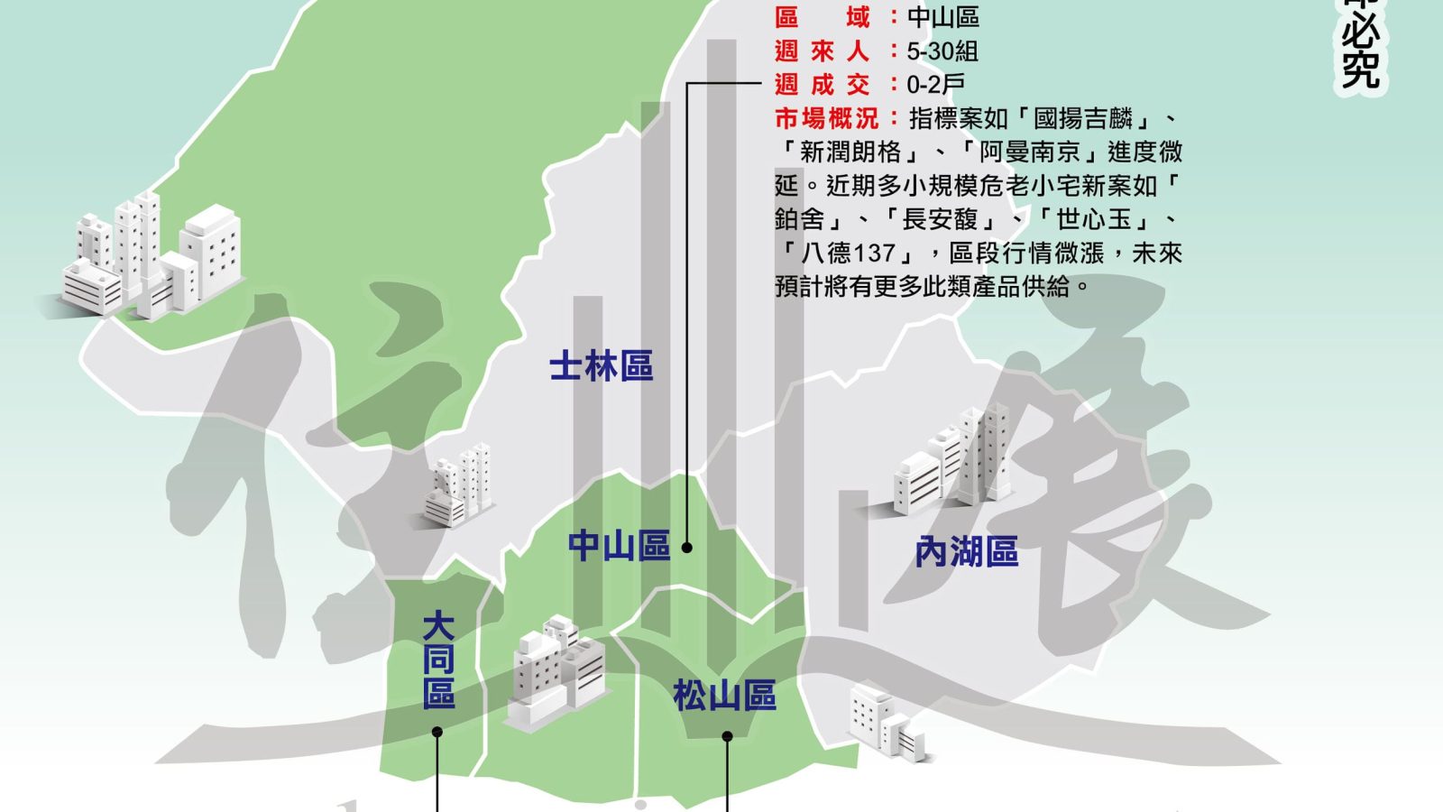 1293台北市市況掃描01