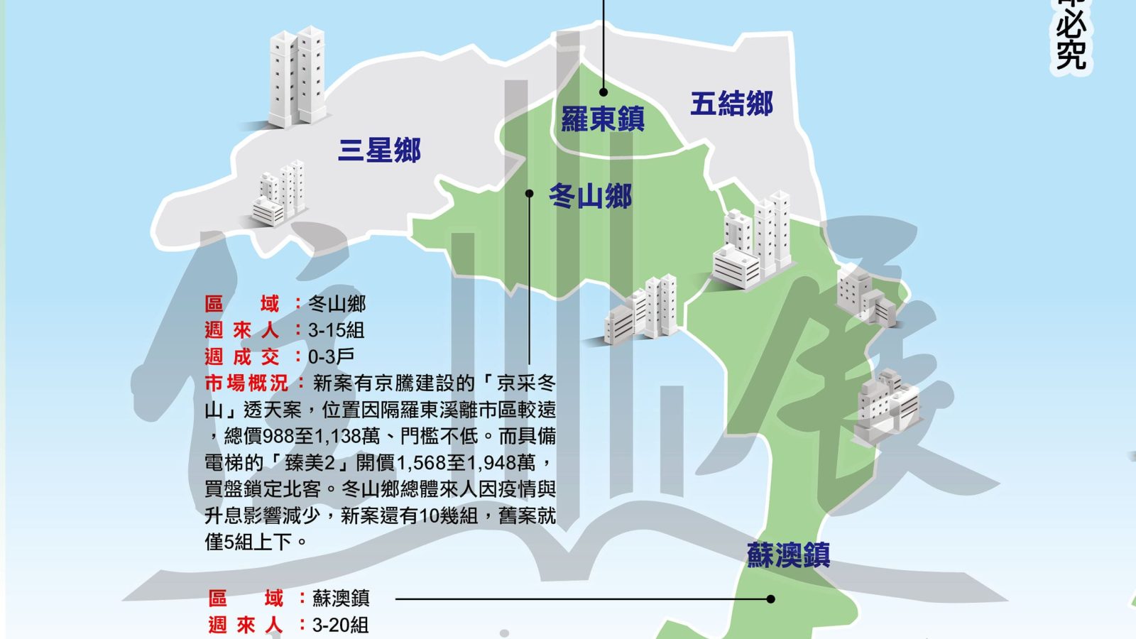 1293宜蘭縣市況掃描01