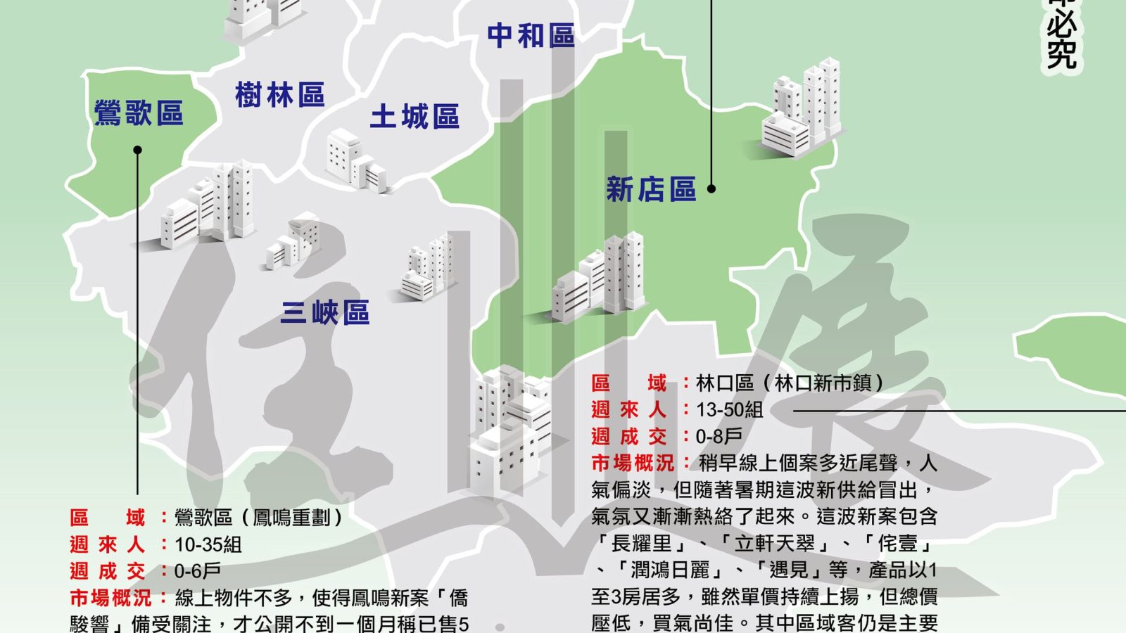 1295新北市市況掃描01