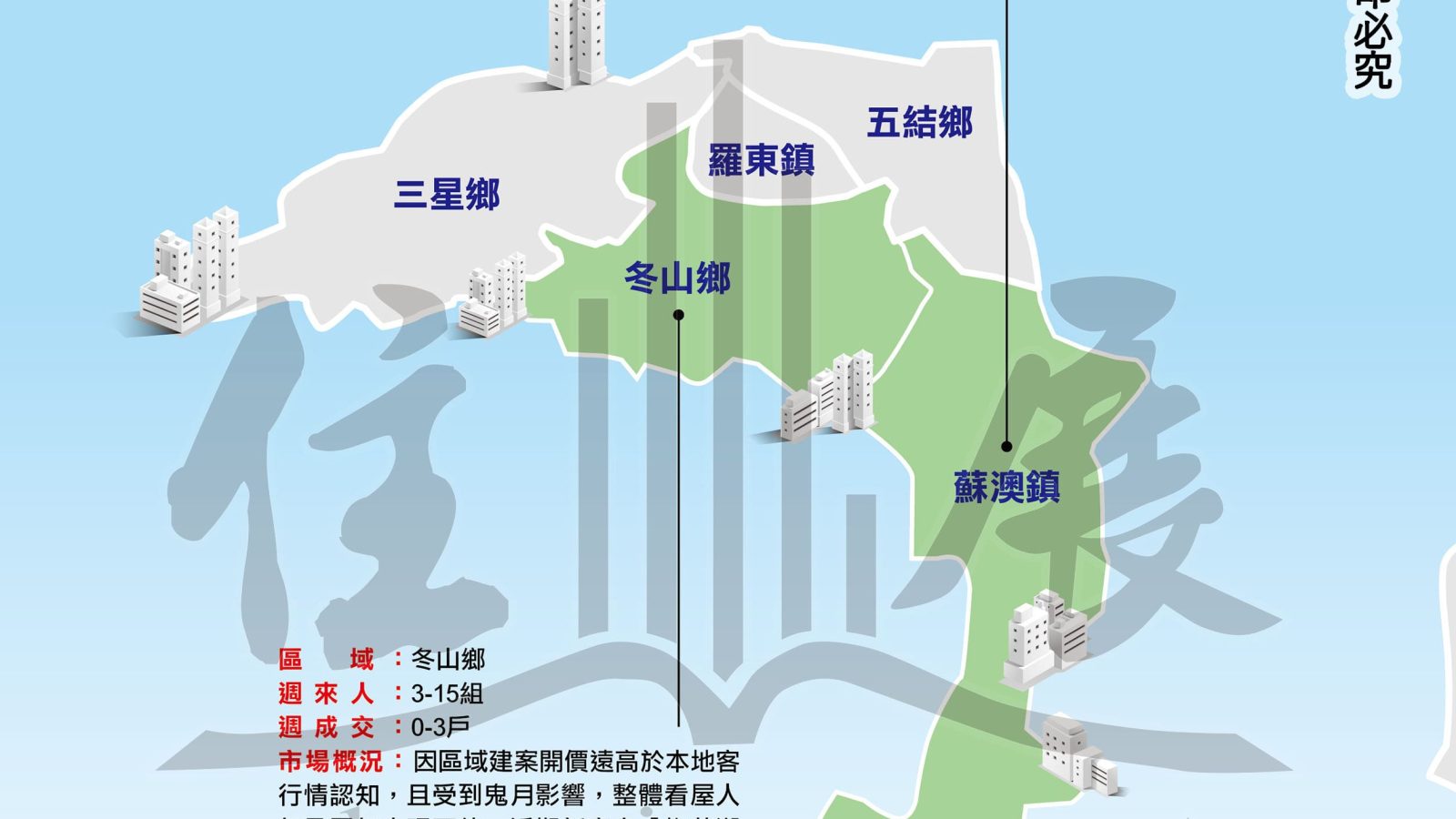 1297宜蘭縣市況掃描01
