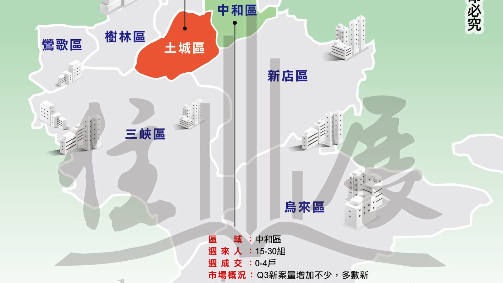 1299新北市市況掃描01