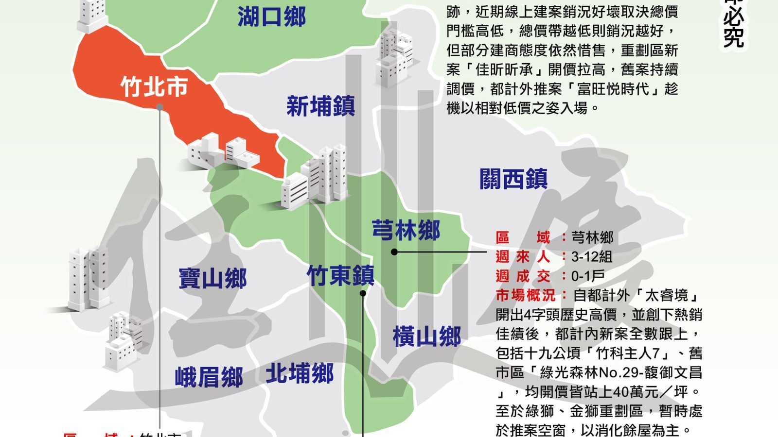 1301新竹縣市況掃描01