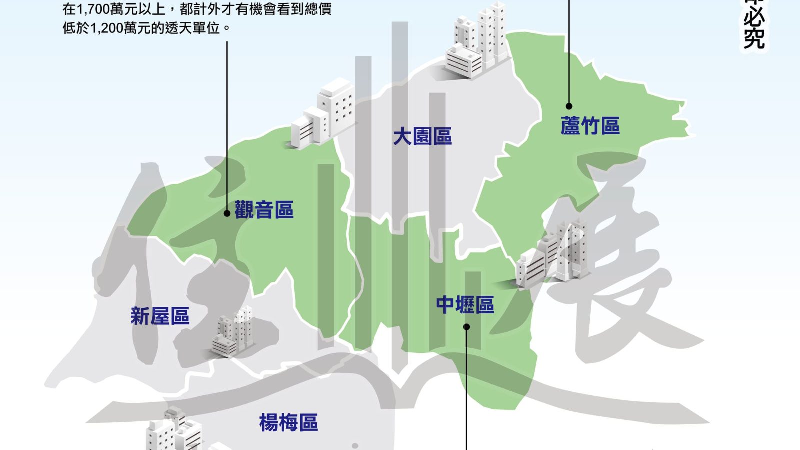 1301桃園市市況掃描01