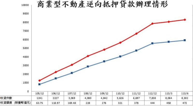 圖／金管會提供