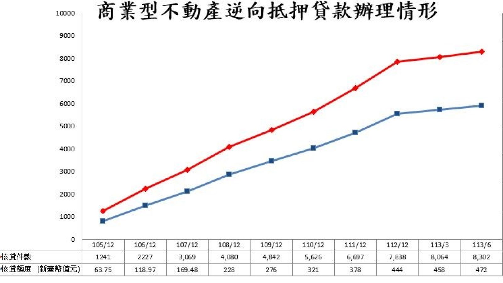 圖／金管會提供