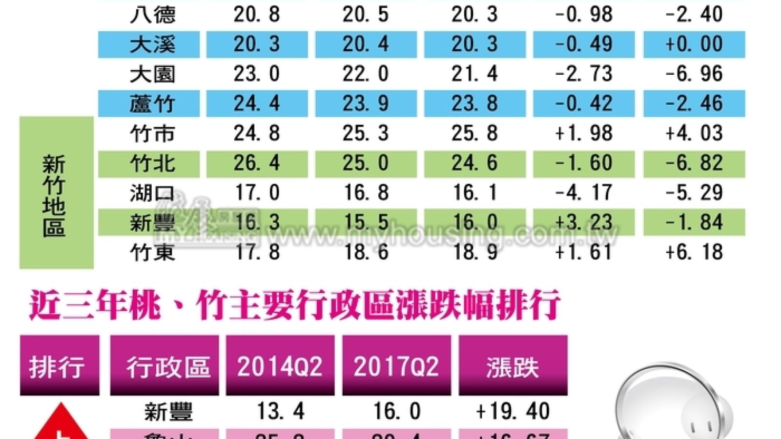 住展房屋網_表格600px版面