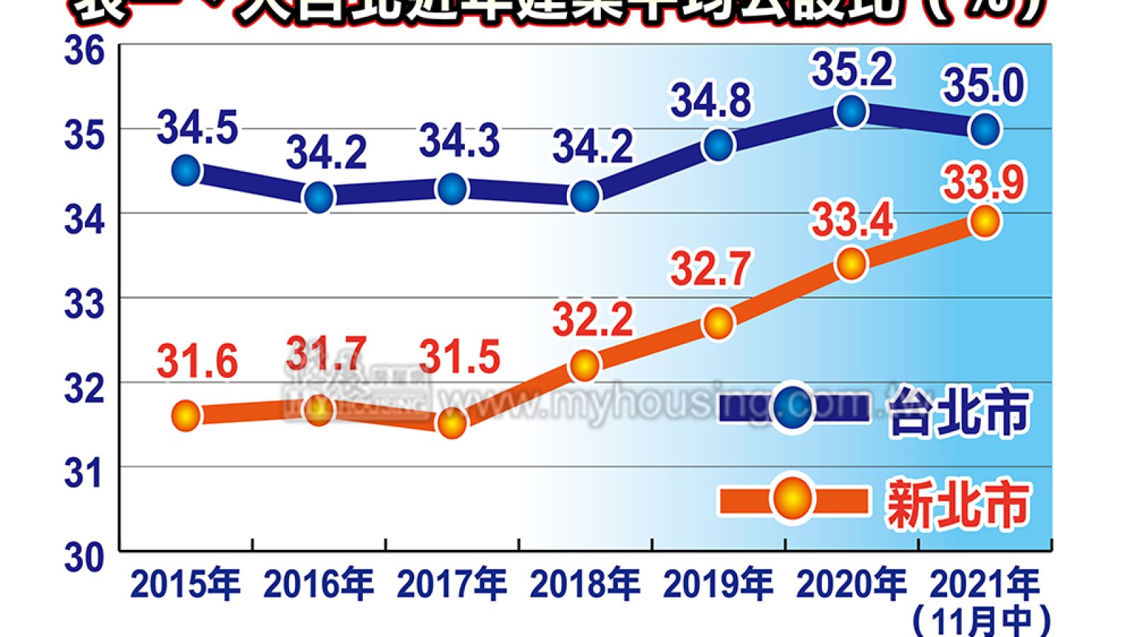 公設比居高不下－會算實坪價 才能聰明買房