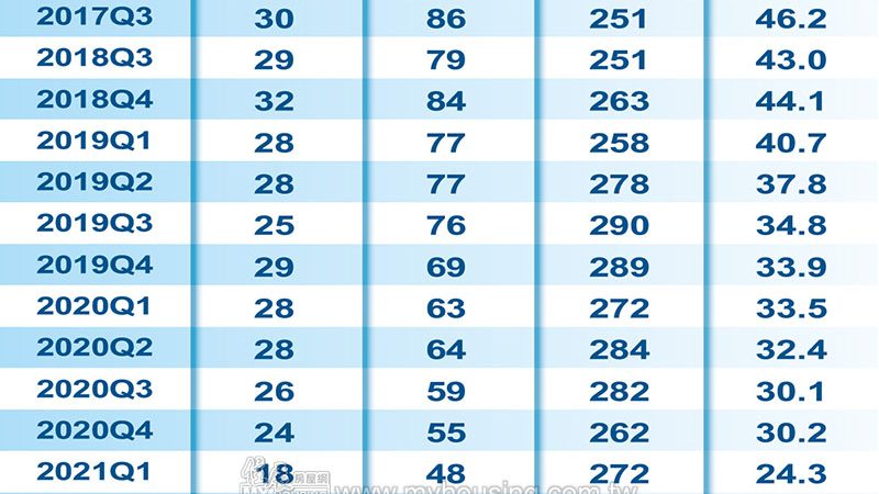 工程師口袋深 竹科房市驚見缺貨風暴