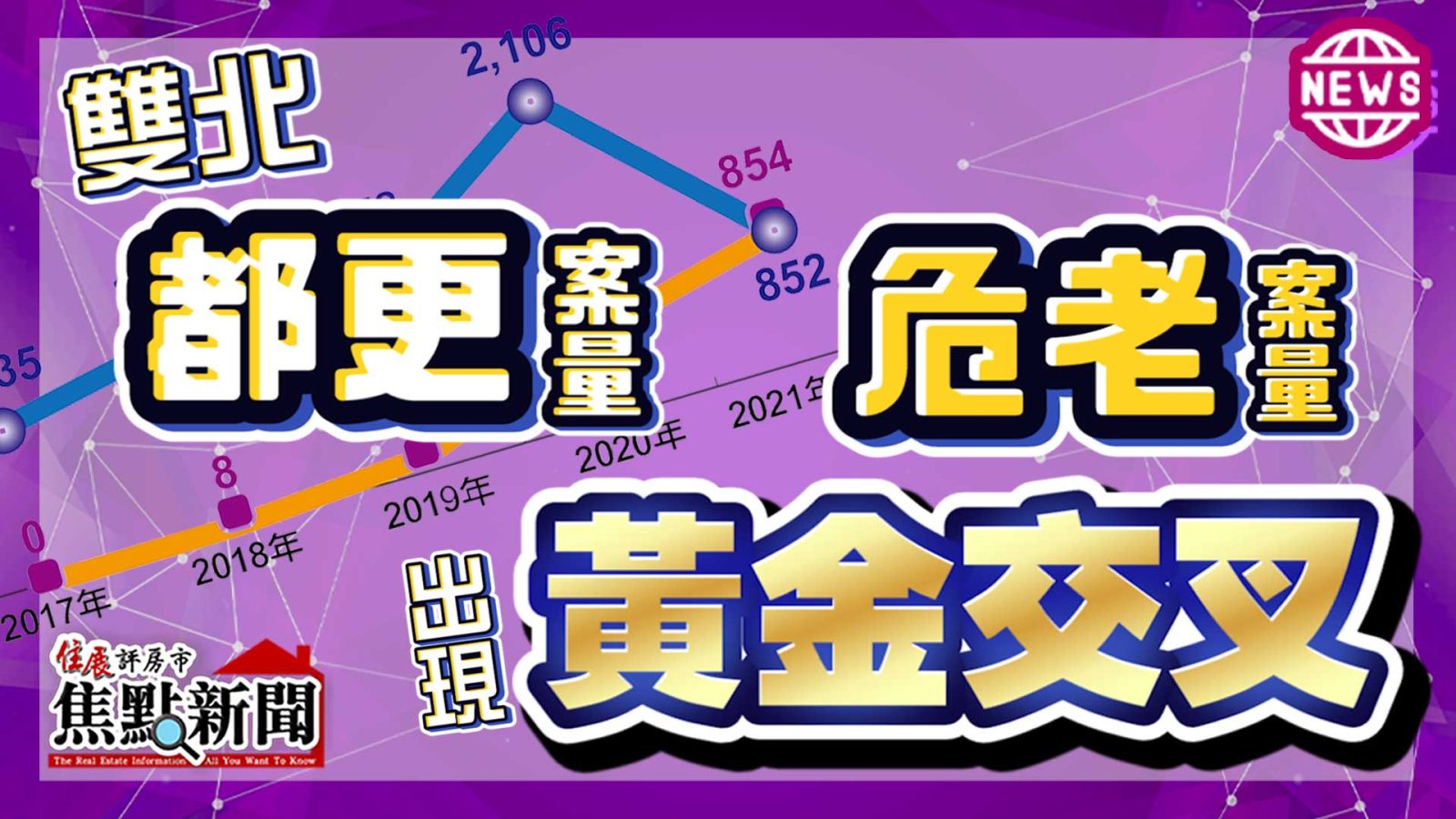 都更危老案量出現黃金交叉